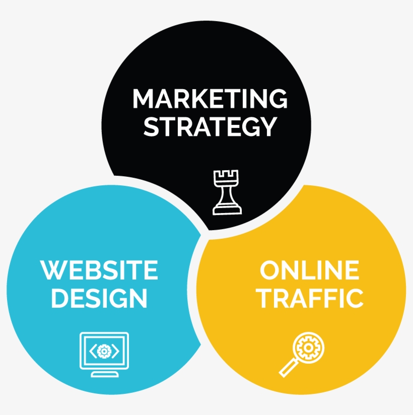 Full Service Marketing Agency - Circle, transparent png