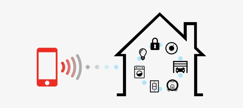 Smart Home Integration - Diagram, transparent png