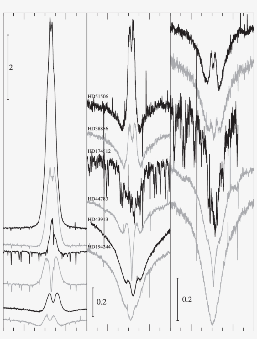 H, H, And H Normalized Profiles Of The New Emission-line - Line Art, transparent png