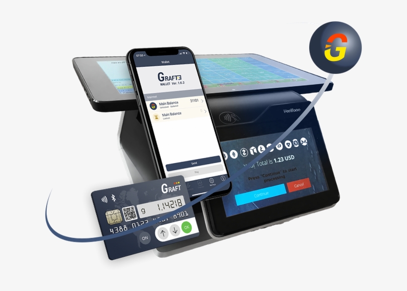 Graft Image Twitter - Iphone, transparent png