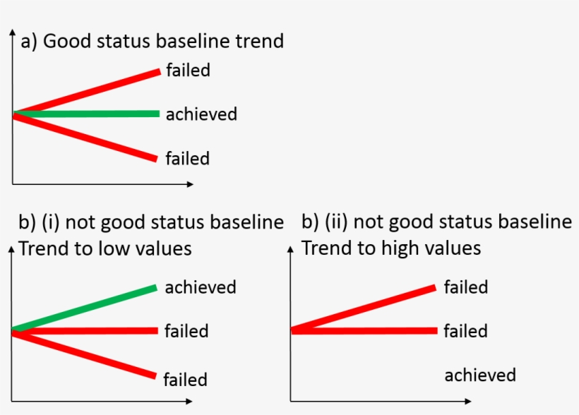 Protocol Figs 2b - Diagram, transparent png