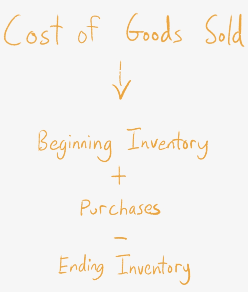 Cost Of Goods Sold = Beginning Inventory Plus Purchases - Calligraphy, transparent png