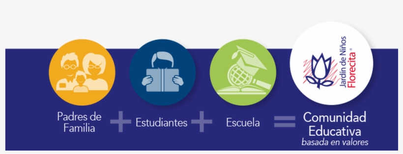 ¿por Qué Florecita - Emblem, transparent png