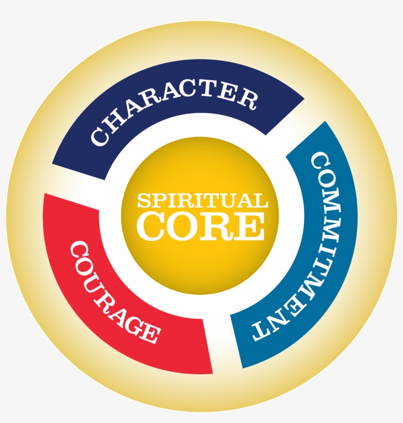Leading With Honor Tip 4 Core Identity Components - Texas Department Of Agriculture, transparent png