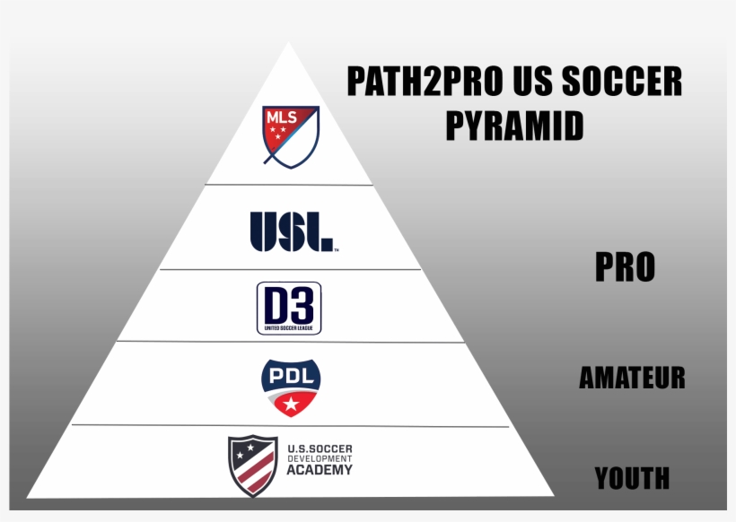 The Future Of America's Diverging Soccer Structures - U.s. Soccer ...