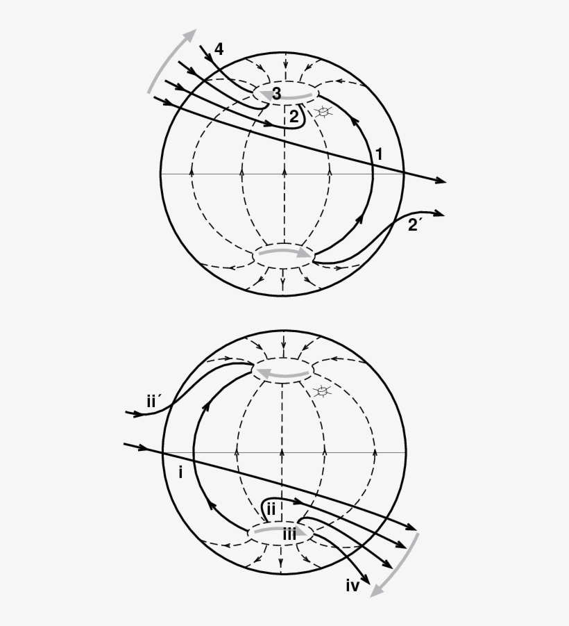 Sketch Of The Earth's Dayside Magnetopause In A View - Circle, transparent png