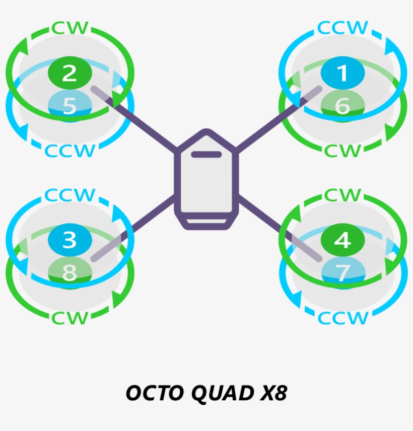 Images/motororder Octoquad X 2d - Circle, transparent png