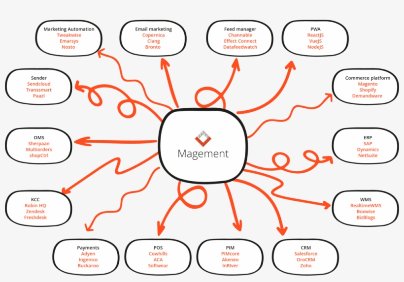It Landscape With Magement, transparent png