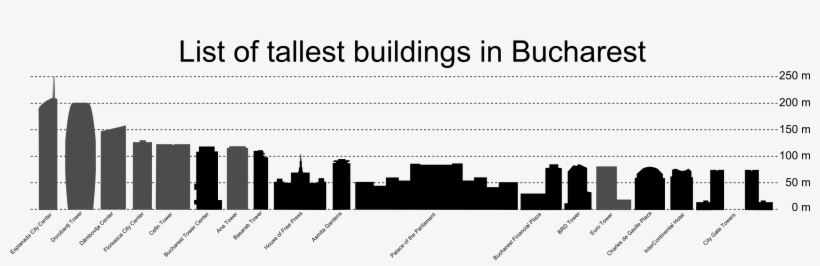 58, 27 March 2011 - Bucurest Buildings, transparent png