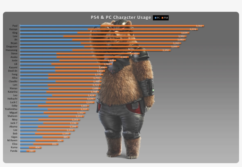 I Know For A Fact That Josie Will Definitely Be Guaranteed - Tekken 7 Most Played Characters, transparent png