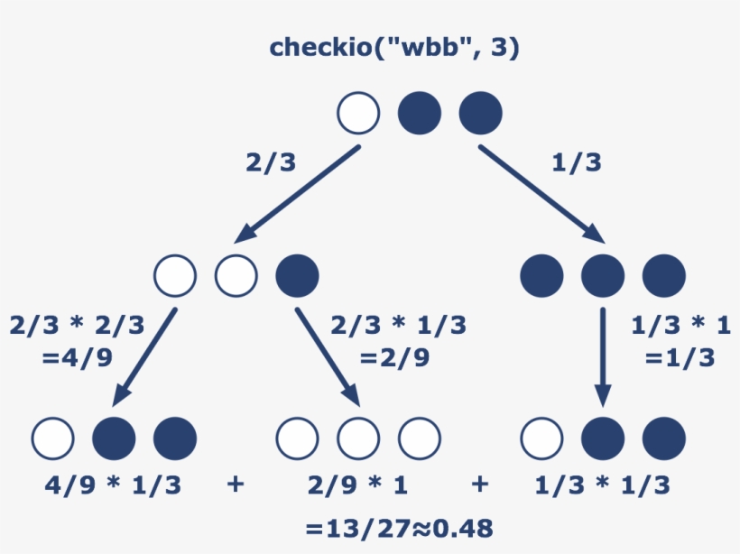 You Are Given A Start Set Of Pearls As A String That - Diagram, transparent png