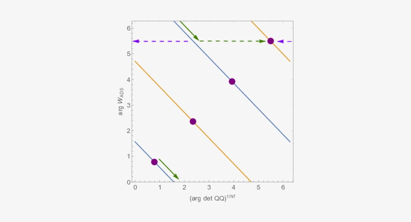 Show More Plots - Plot, transparent png