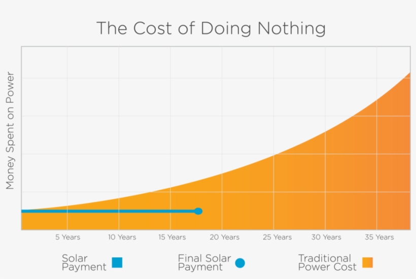 Solarsavingsgraph-01, transparent png