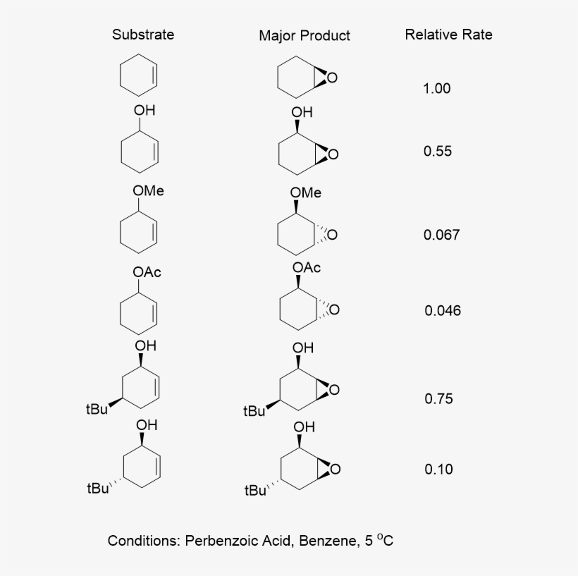 Kinetics With Allylic Hetero Atoms - Diagram, transparent png