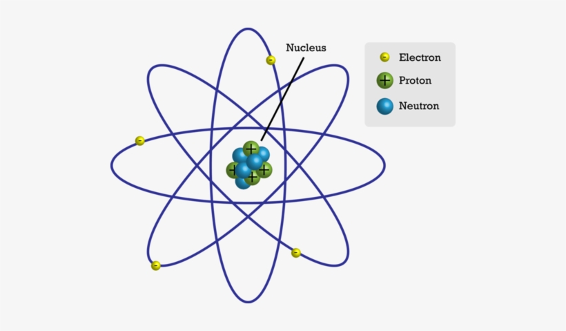 Similiar 7 Electrons Atoms Keywords - Atom Vector, transparent png