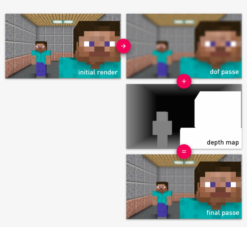 7b4fjs4 - Minecraft, transparent png