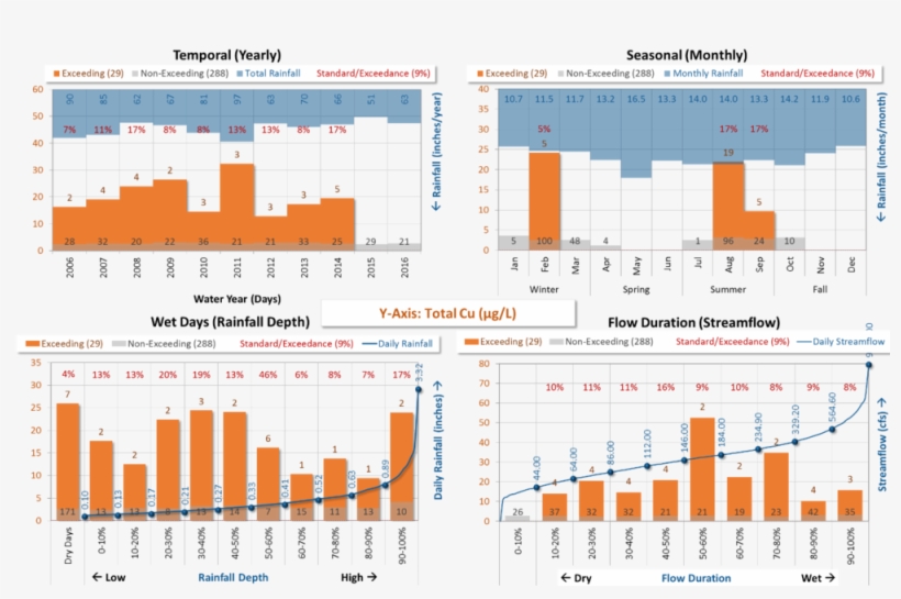 Puerto Rico Data, transparent png