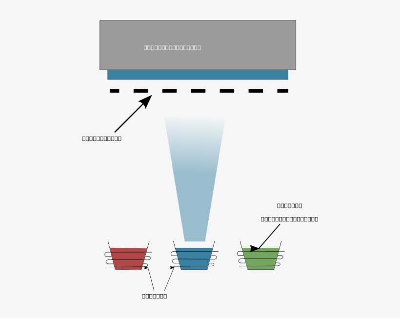 Vacuum Thermal Evaporation Clipart Png, transparent png