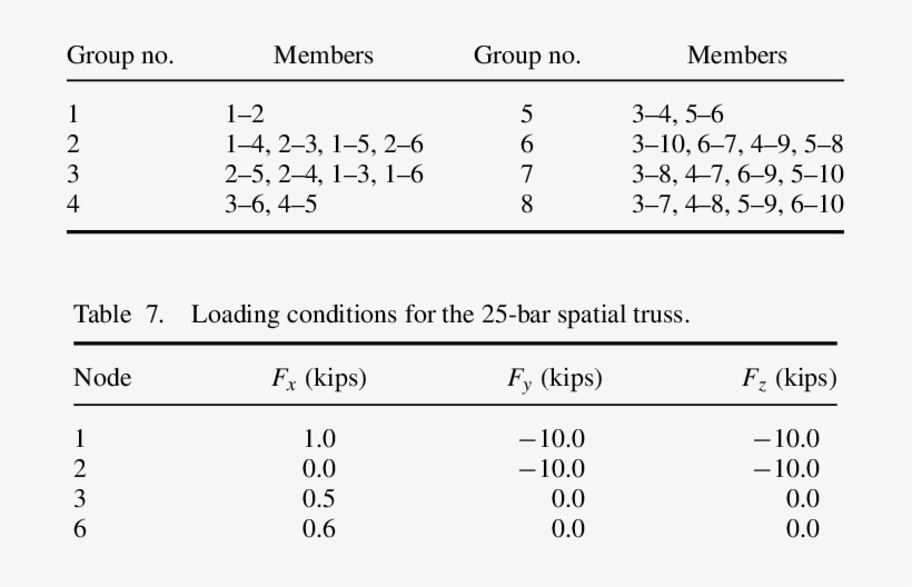 Group Membership For The 25-bar Spatial Truss - Number, transparent png