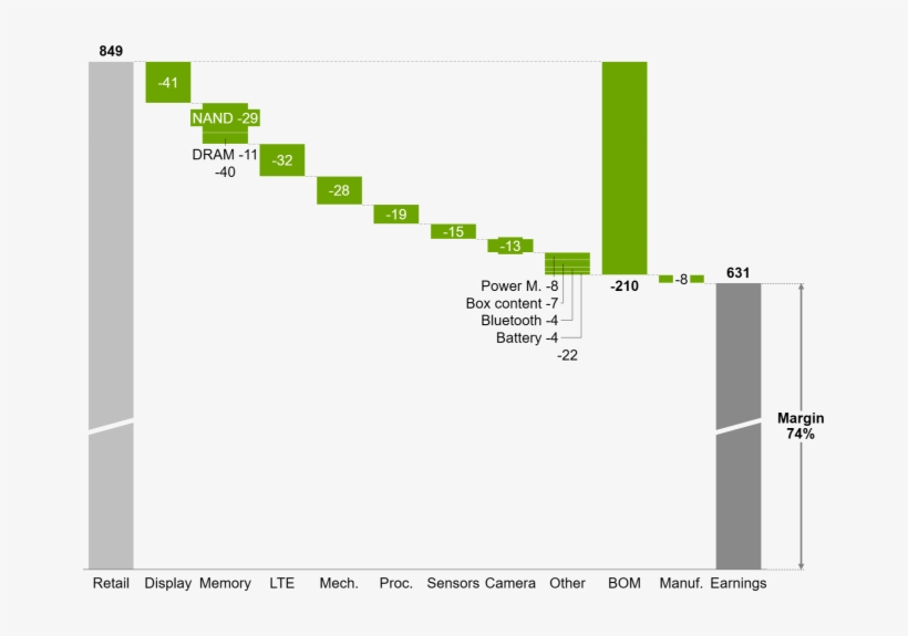 Crossed Arrow Medium To Large Size Of Ppt Diagrams - Chart, transparent png
