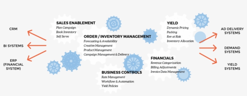 Adbookpluschart4 - Diagram, transparent png