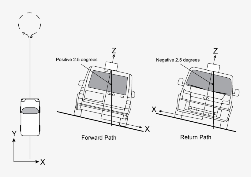 Multi-line Imu Body To Vehicle Calibration - Body Frame Imu, transparent png