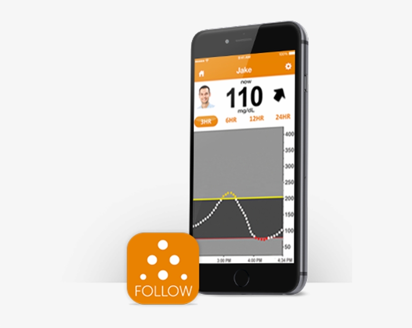 Learn How To Share & Follow - Iphone, transparent png