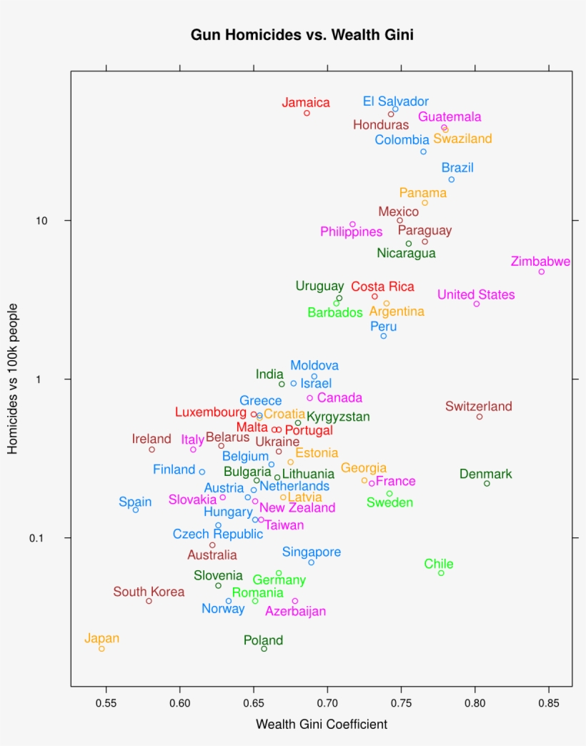 Graph Of Gun Deaths Versus The Gini Index Complied - Gini Coefficient Crime Rate, transparent png