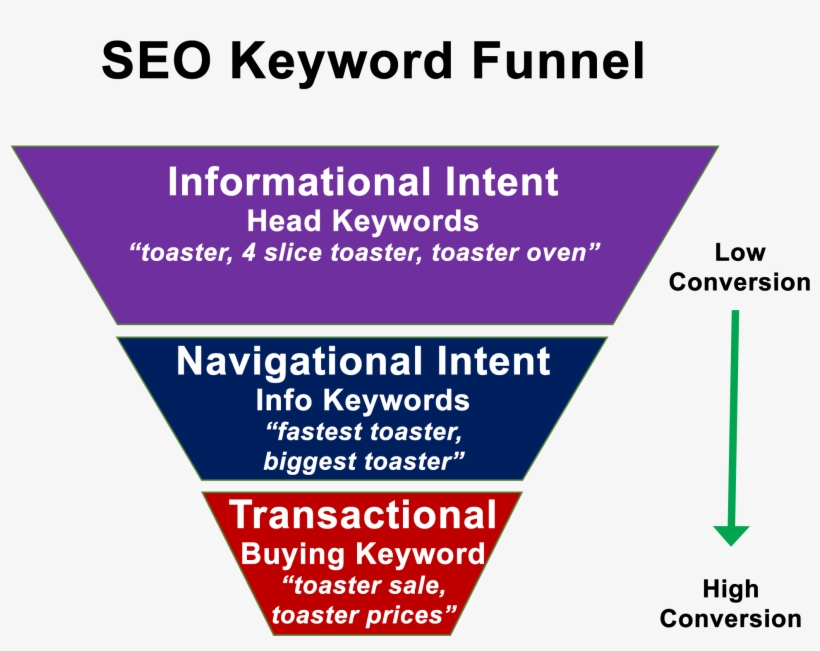 Done For You Amazon Affiliate Sites - Parallel, transparent png