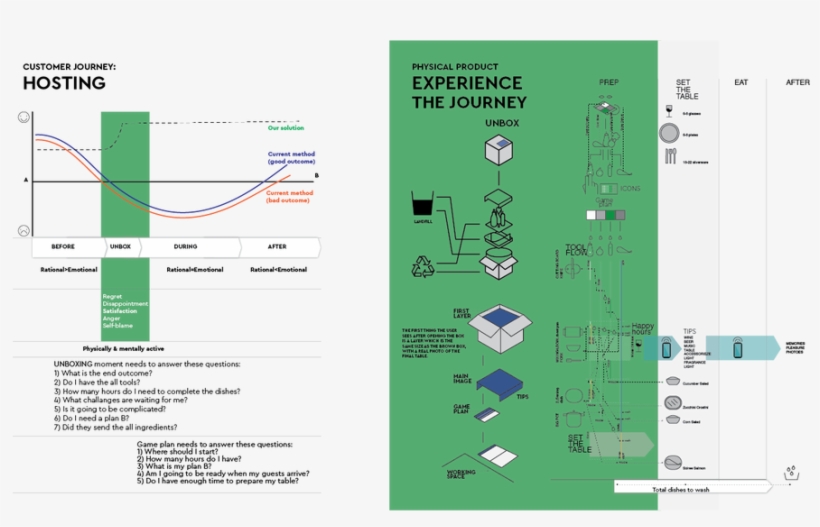 The Map Divided The Project Into Blue Apron Before, - Diagram, transparent png
