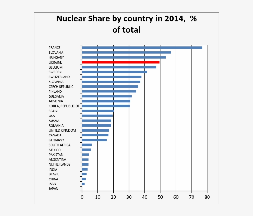 Ukraine Has No Funds To Actively Promote Massive Green - Parallel, transparent png