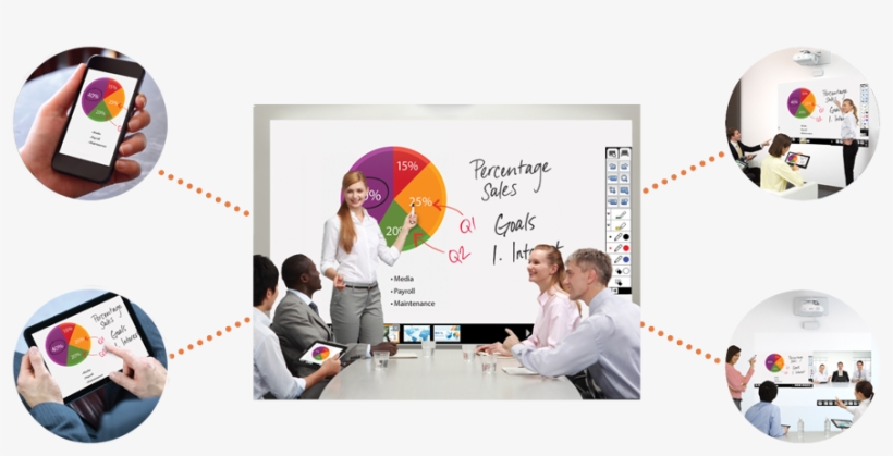 Multi Interactive Whiteboards At Different Places Can - Online Advertising, transparent png