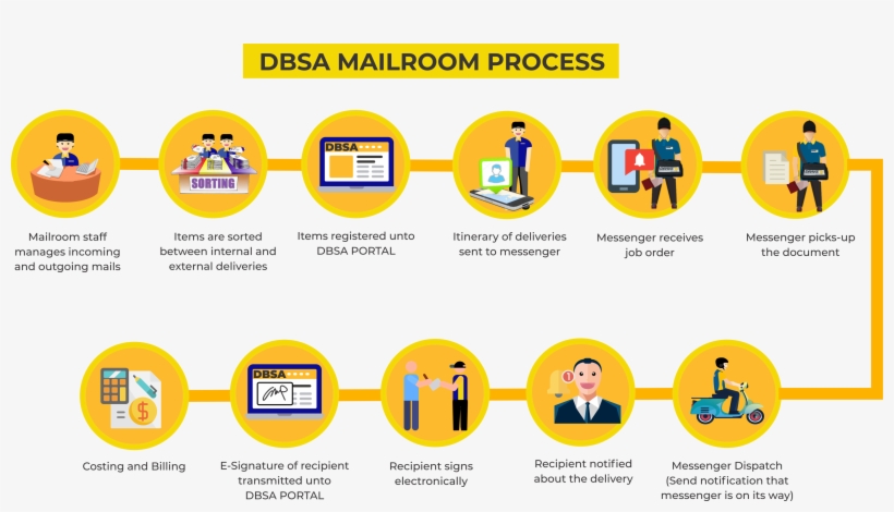 Mailroom Management - Circle, transparent png