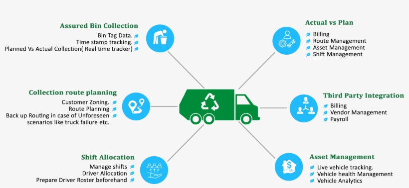 Powered With Machine Learning And Predictive Algorithms - Diagram, transparent png