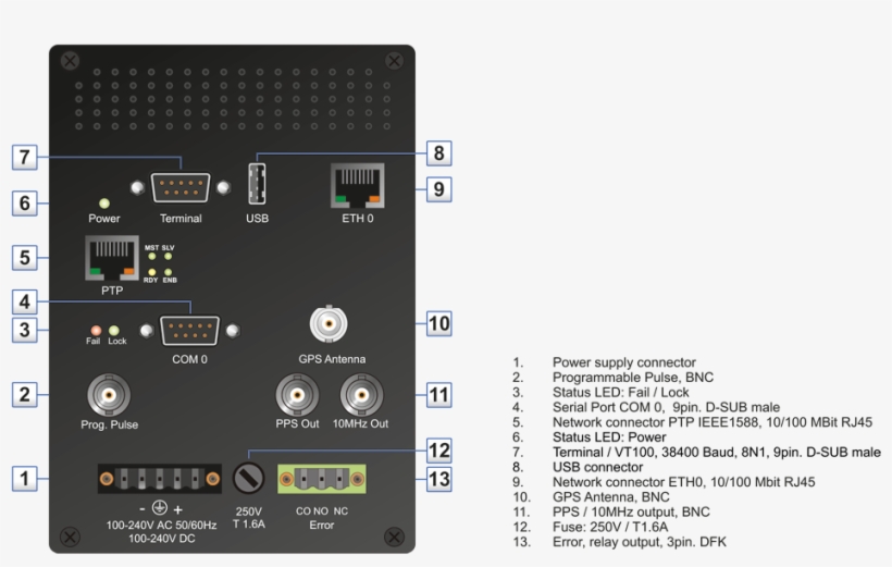 M400 With Gps Satellite Receiver, Tsu - Meinberg M400, transparent png