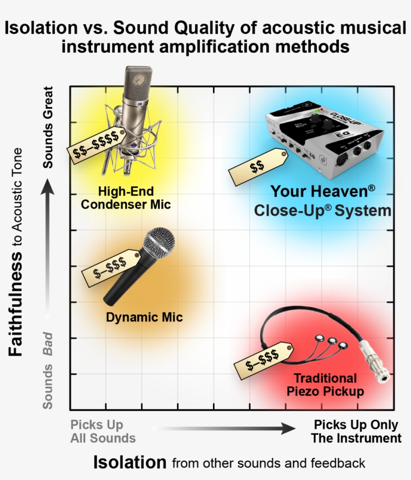 Easy To Use - Neumann U87, transparent png