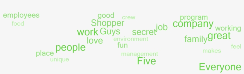 Why Employees Say This Is A Great Place To Work - Colorfulness, transparent png
