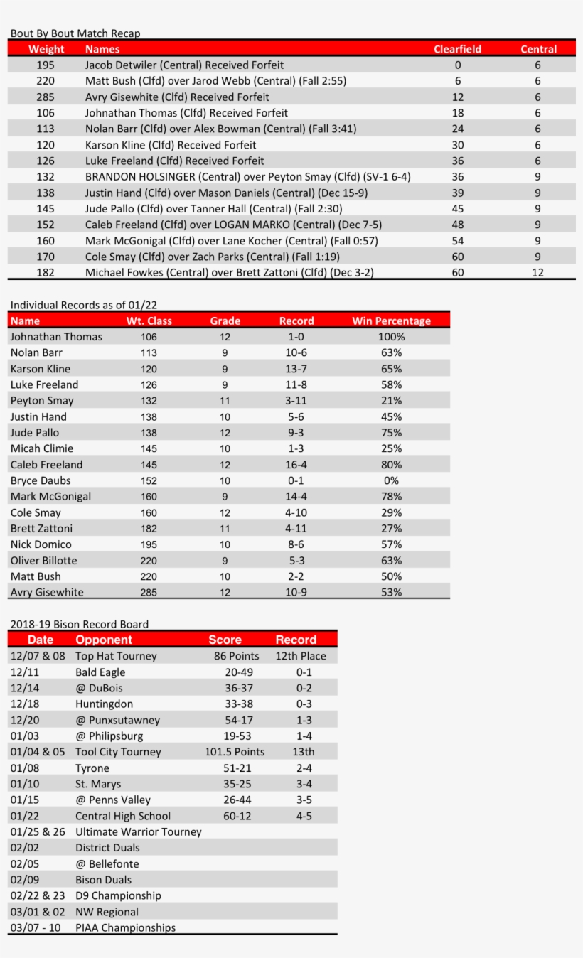 The Ultimate Warrior Tournament This Weekend, Which - Таблица Для Заправки Автокондиционеров, transparent png