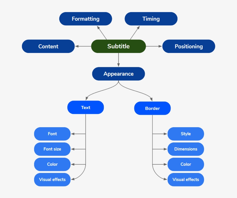 Diagram8he - Diagram, transparent png