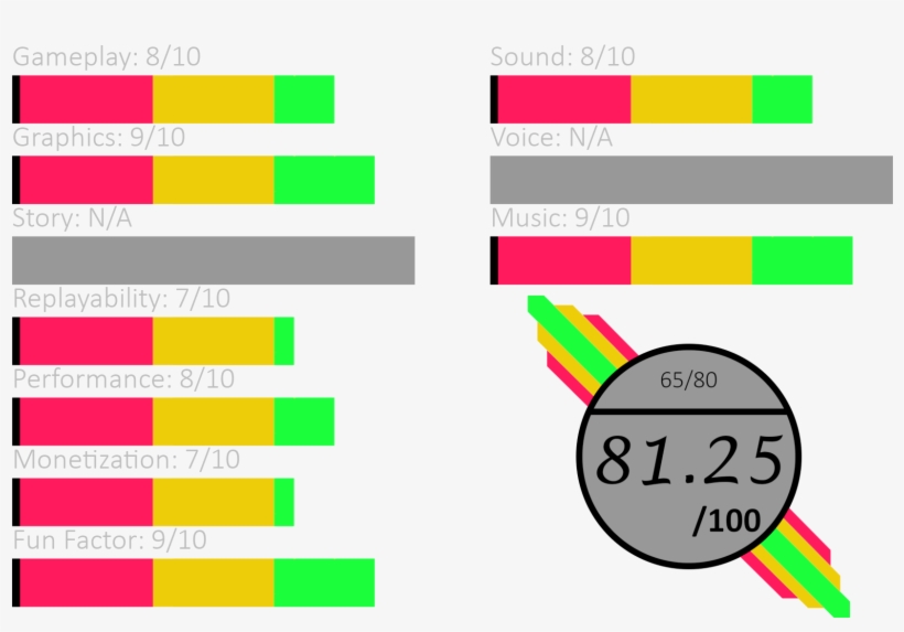 The Steady Increase In Difficulty Along With The Intensity - Diagram, transparent png