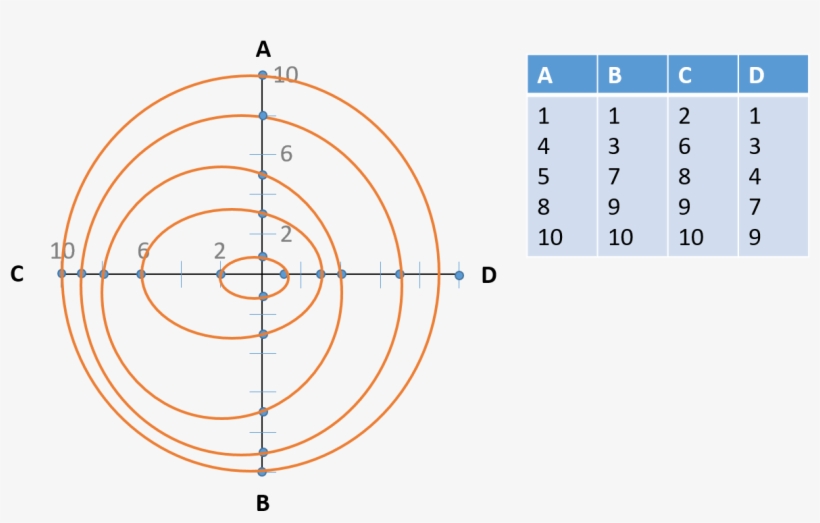 Enter Image Description Here - Calculate Area For Oval, transparent png