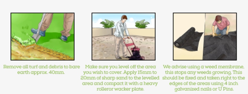 40mm Then Optionally Weed Kill And Make Sure The Area - Lawn, transparent png
