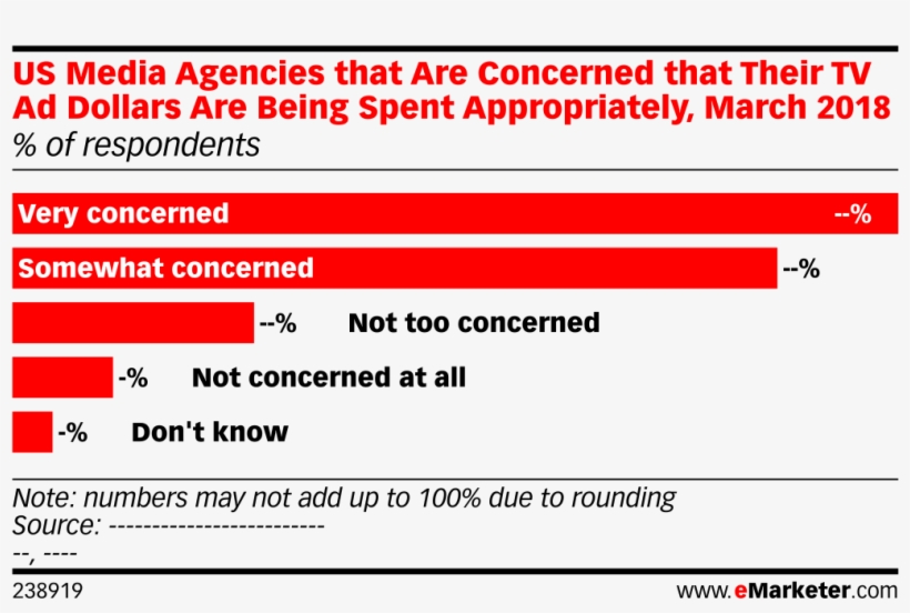 Us Media Agencies That Are Concerned That Their Tv - Share Of Amazon Private Label Sales, transparent png
