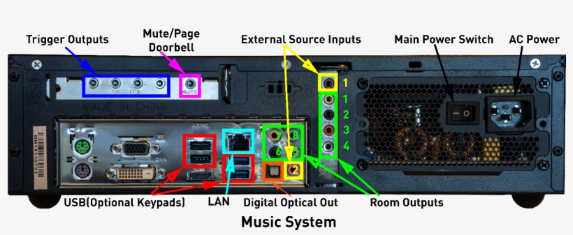 Chromecast Audio Into An External Source Input - Casa Tunes Ct3, transparent png