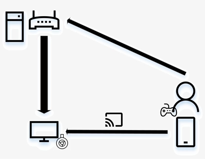 Chromecast Diagram 2180x1590 PNG Download PNGkit