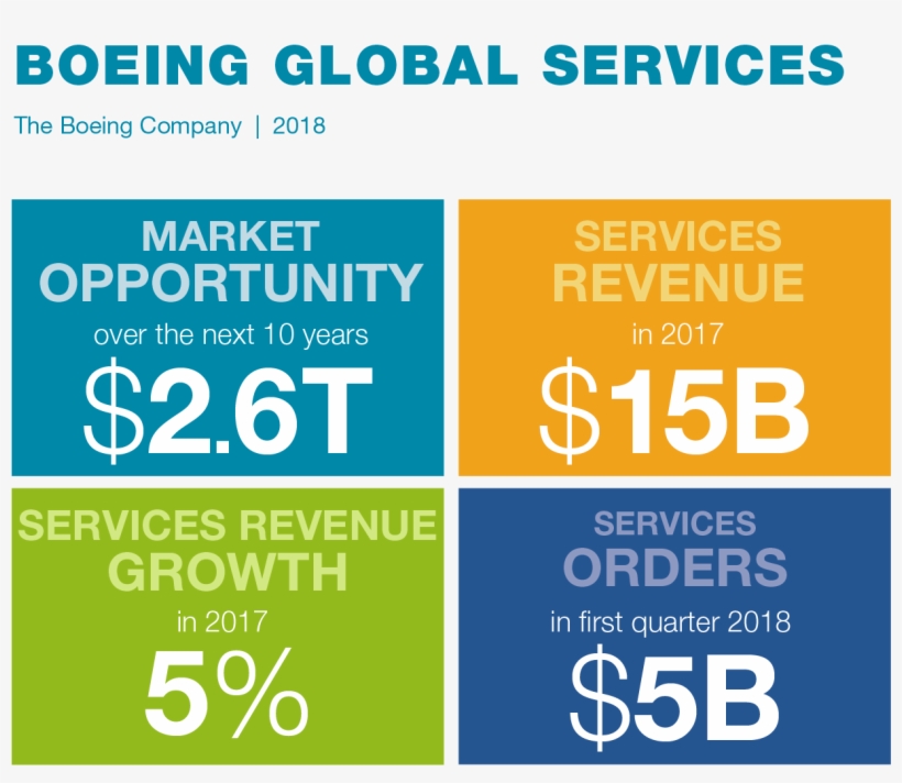 The Boeing Companyverified Account - Graphic Design, transparent png