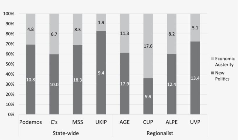 New Politics Versus Economic Austerity Dimensions In - Monochrome, transparent png