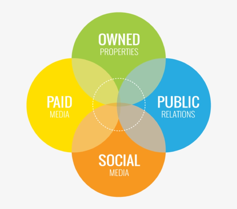 Recruitment From A Marketer's Perspective - Circle, transparent png