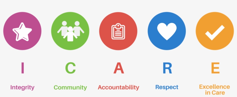 Bdhc Values Icare (2) - Circle, transparent png