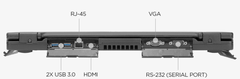 Rugged Laptop Sa15 - Railroad Car, transparent png